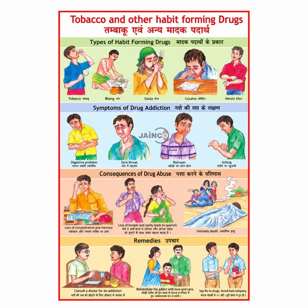 Tobacco and Habit Forming Drugs Chart